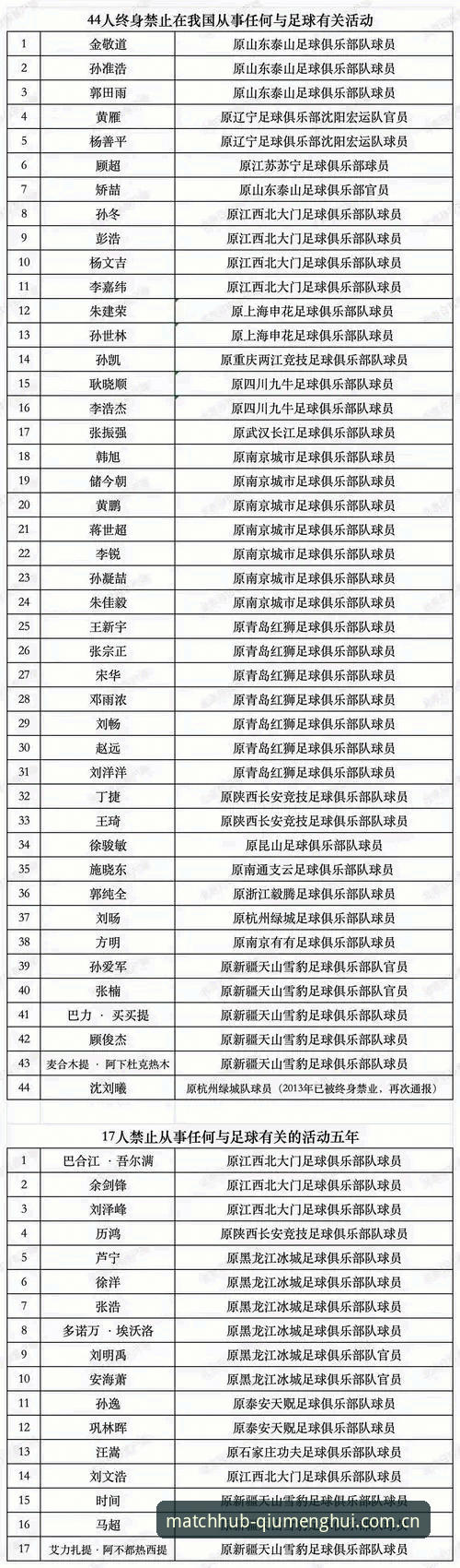 球盟会下载iOS版 老用户视角:从球盟会体育追踪足协第三批禁足名单,这些门道值得细品